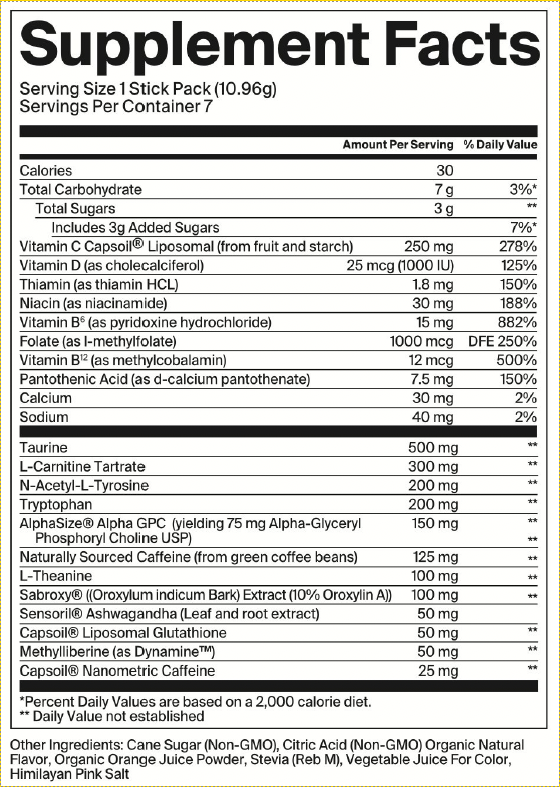 Energy - Master Case
