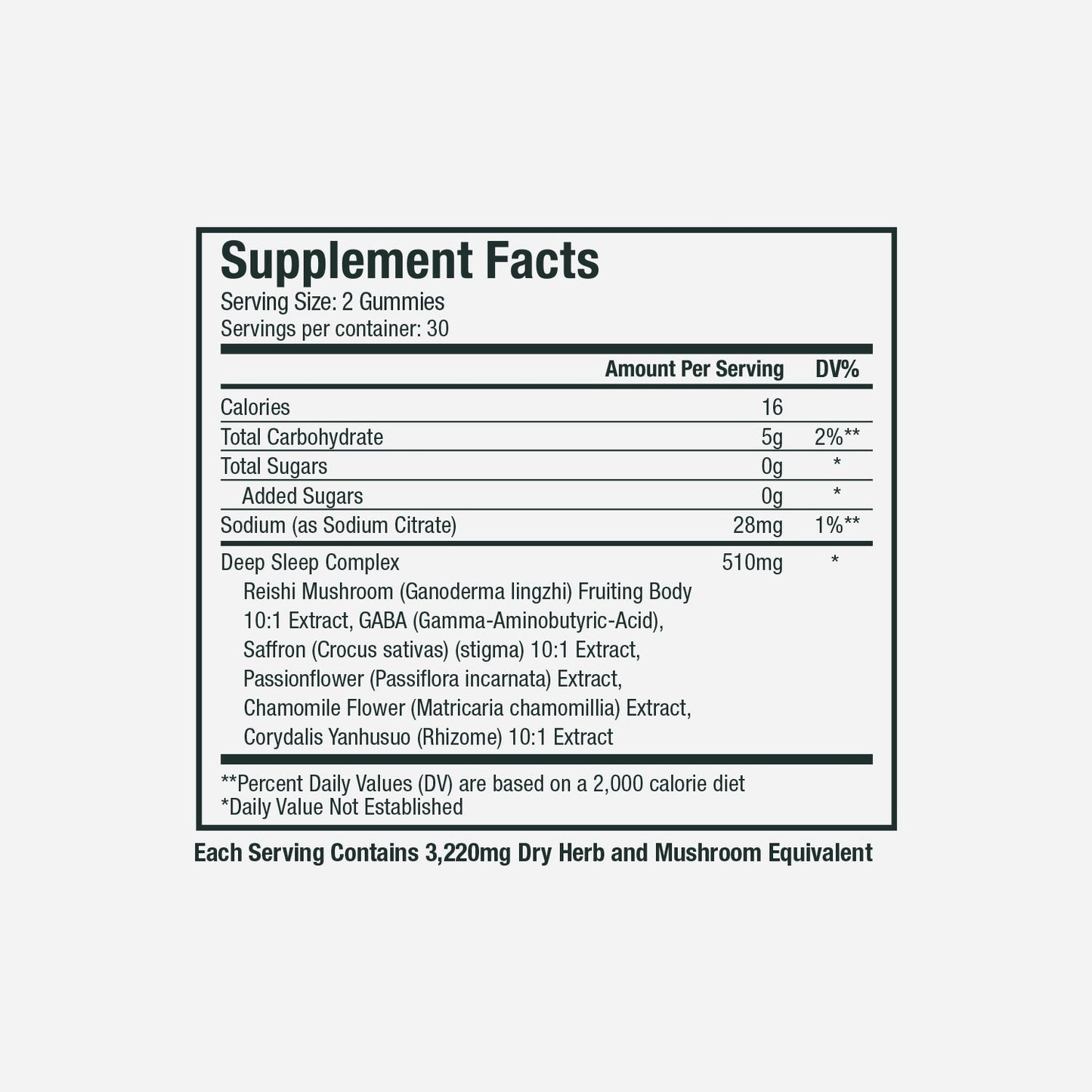 WonderSleep Gummies