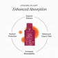 Liposomal Vitamin B12 + B6