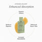 Liposomal Magnesium Complex - box of 28