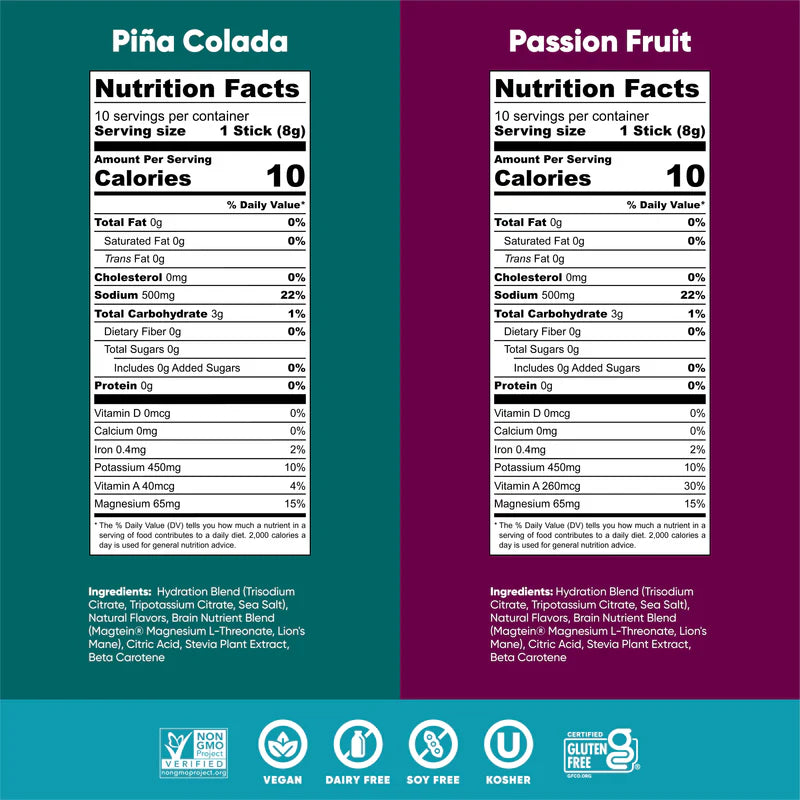 IQ Mix Electrolytes (Tropical Pack)