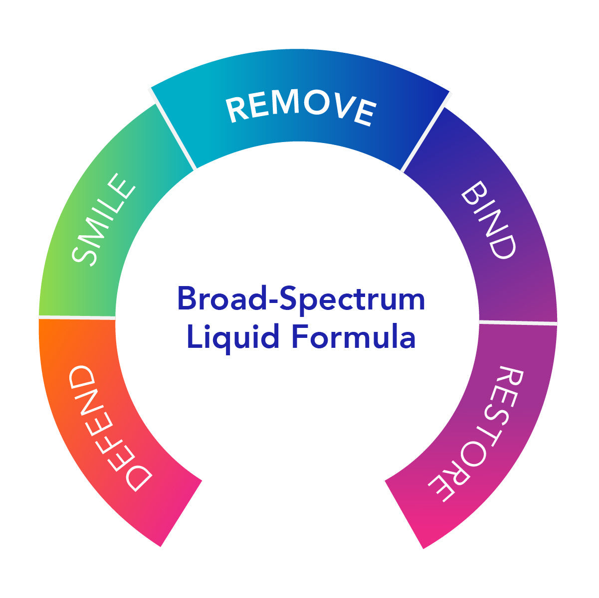 Biocidin Liquid 1oz